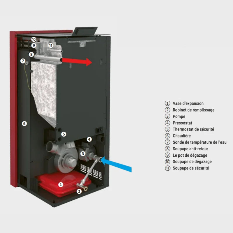 Estufa de pellets hidro Baracuda Commo Plus · 21 kW