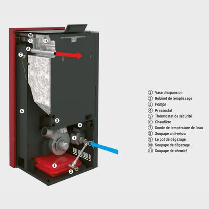 Estufa de pellets hidro Baracuda Commo Plus · 21 kW